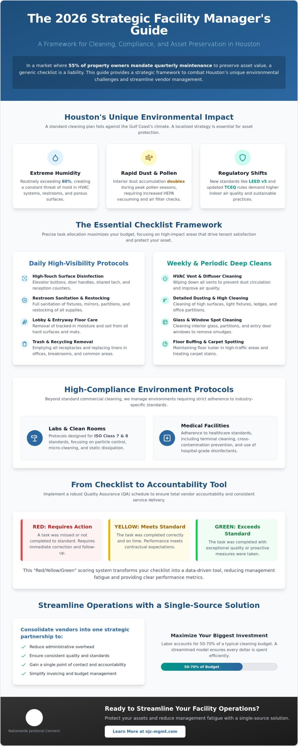 Facility Manager Cleaning Checklist: The 2026 Strategic Houston Guide