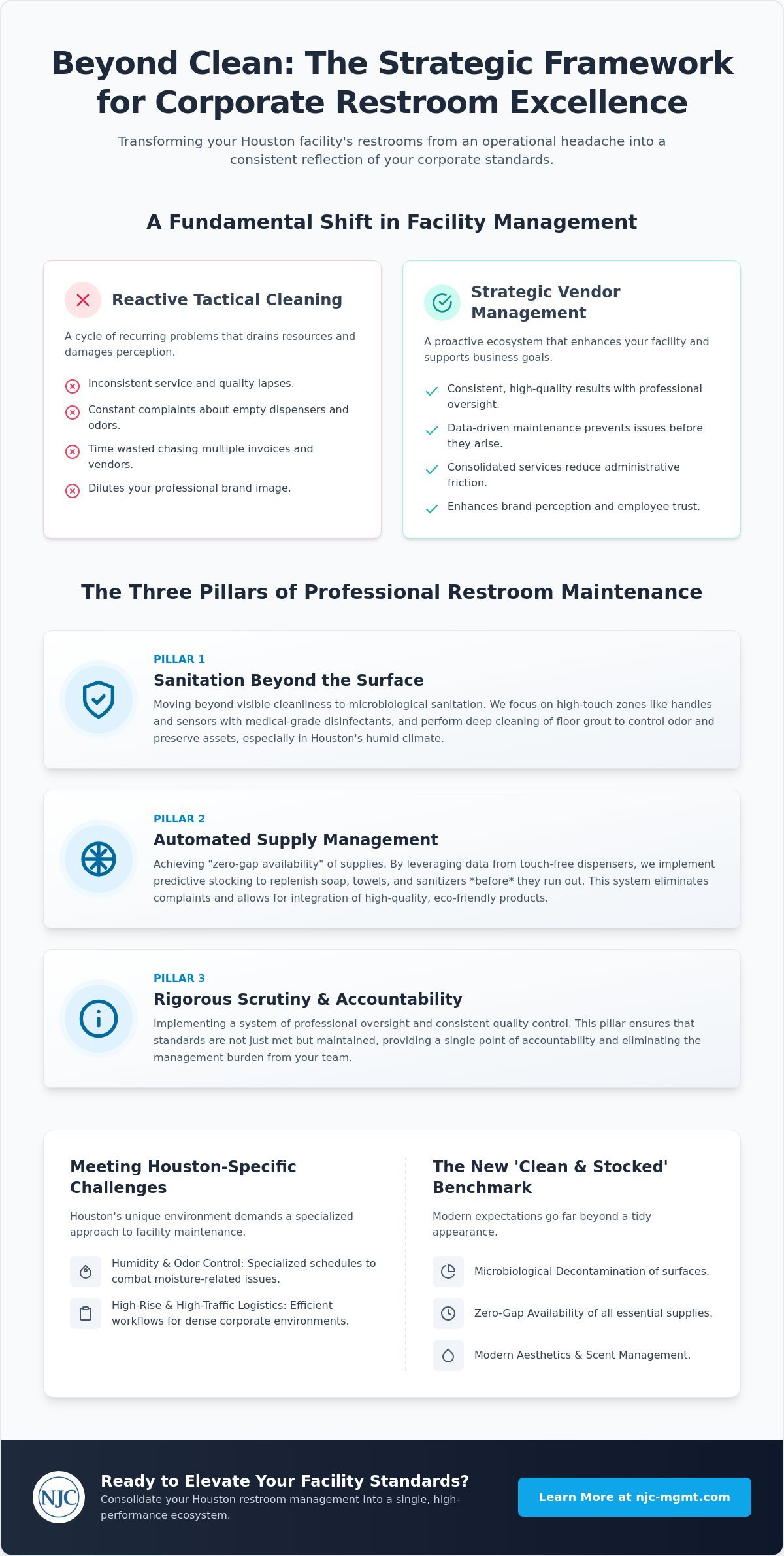 Keeping Office Restrooms Clean and Stocked: A Strategic Houston Facility Guide