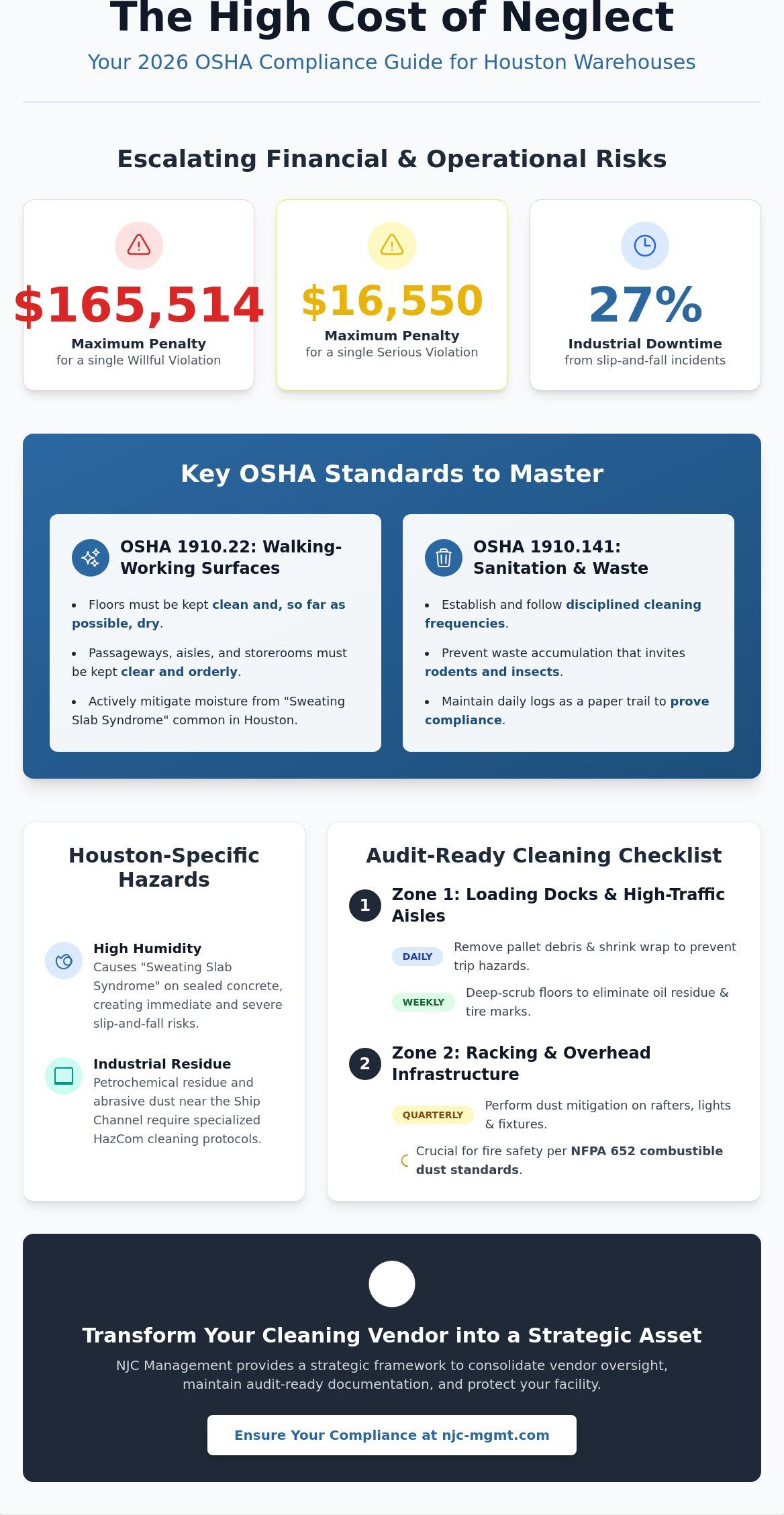 OSHA Compliance Cleaning Checklist for Houston Warehouses: A 2026 Strategic Guide