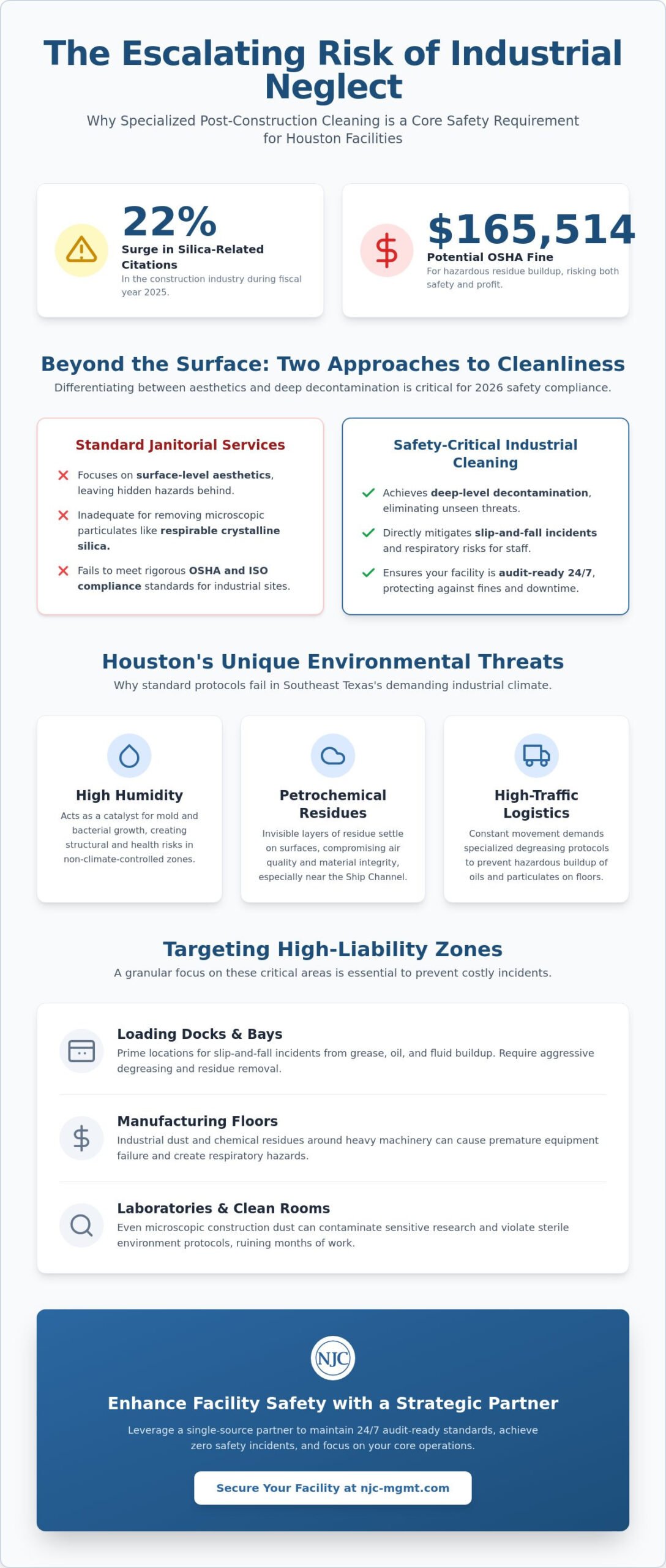 Industrial Cleaning for Workplace Safety in Houston: A 2026 Strategic Guide