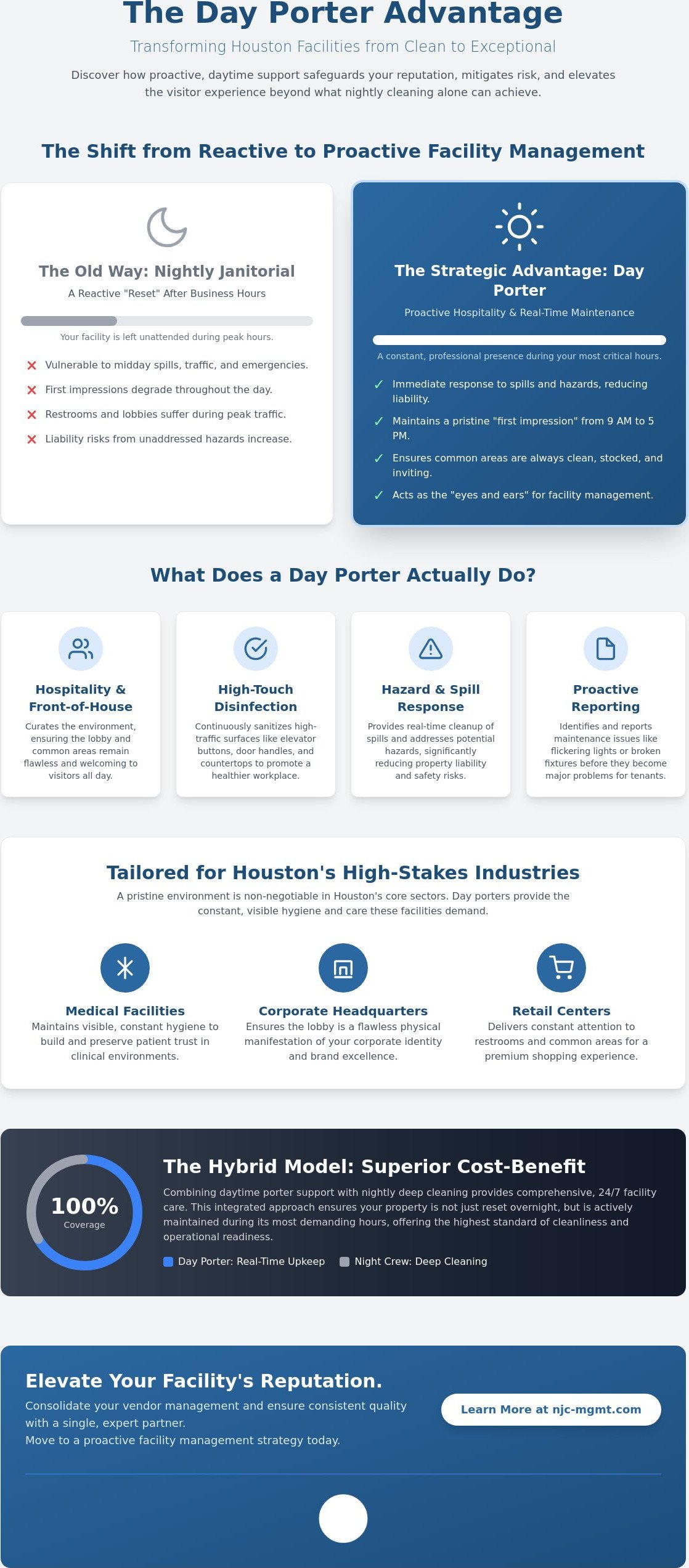 Day Porter Services in Houston: A Strategic Guide for Facility Managers (2026)