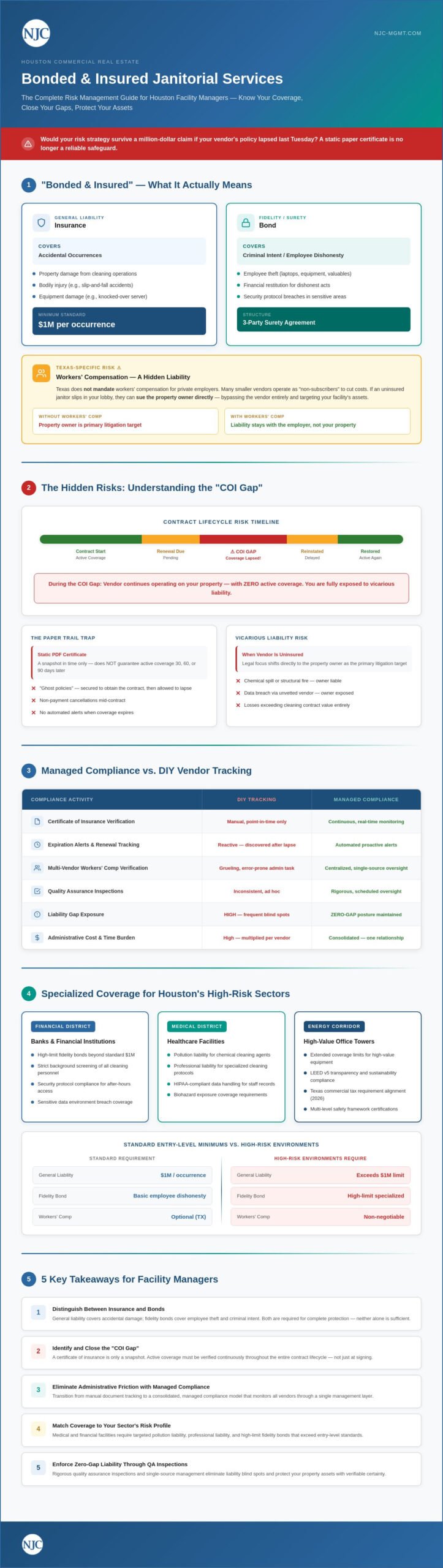 Bonded and Insured Janitorial Services in Houston: A 2026 Facility Manager’s Guide