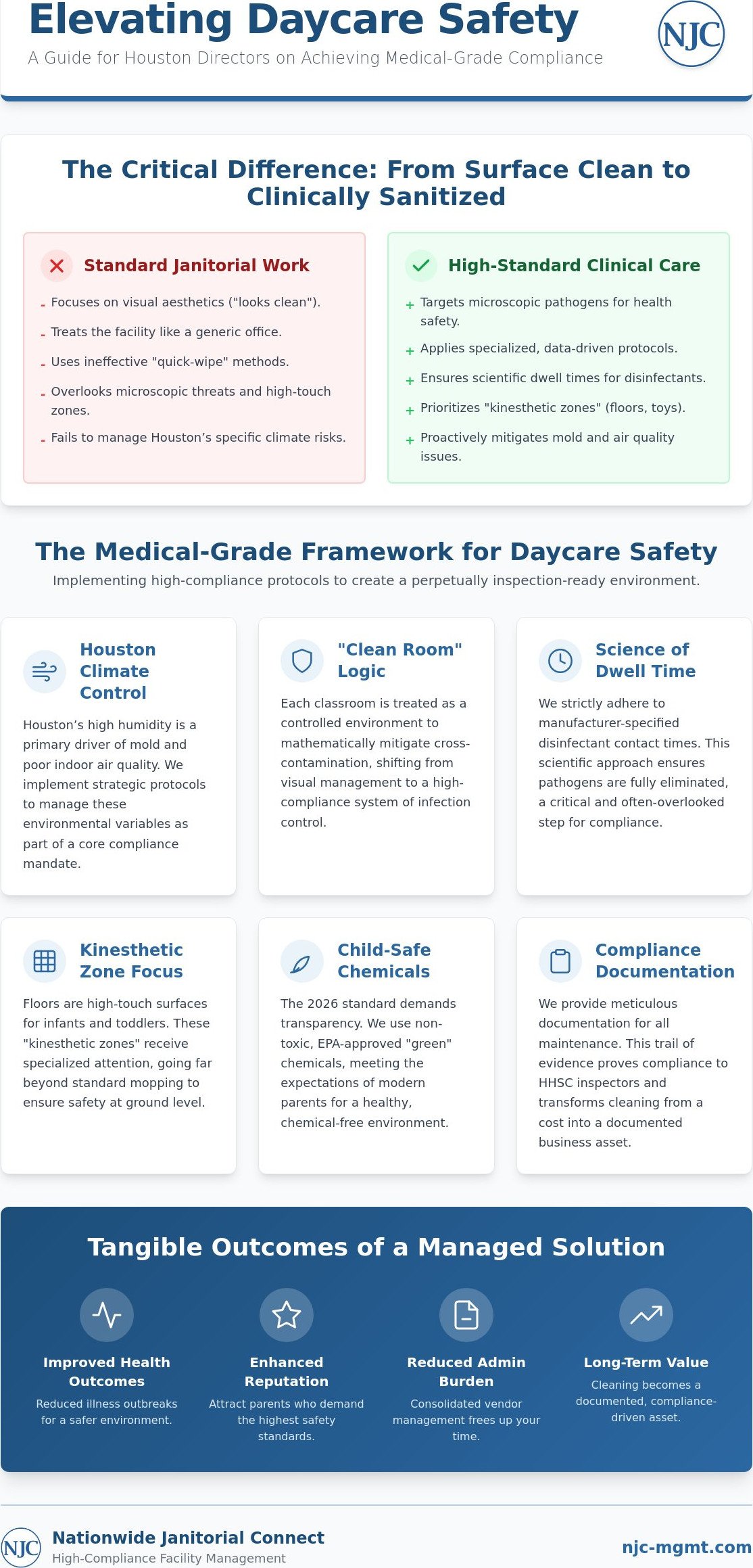 Strategic Daycare Cleaning Services in Houston: A 2026 Compliance Guide