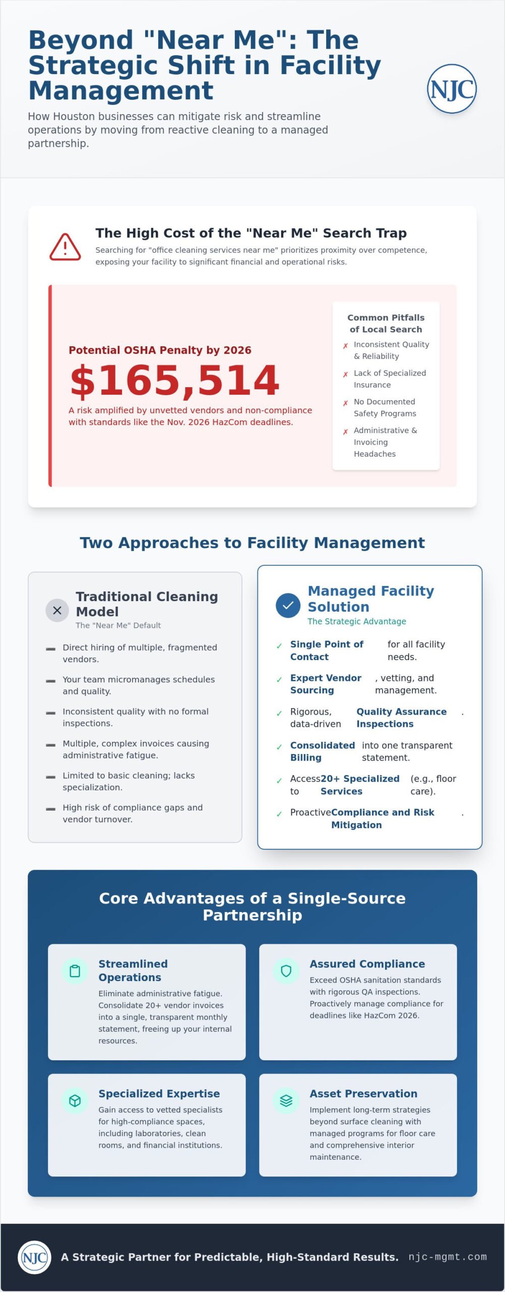 Office Cleaning Services Near Me: A Strategic Guide to Managed Janitorial Solutions in 2026