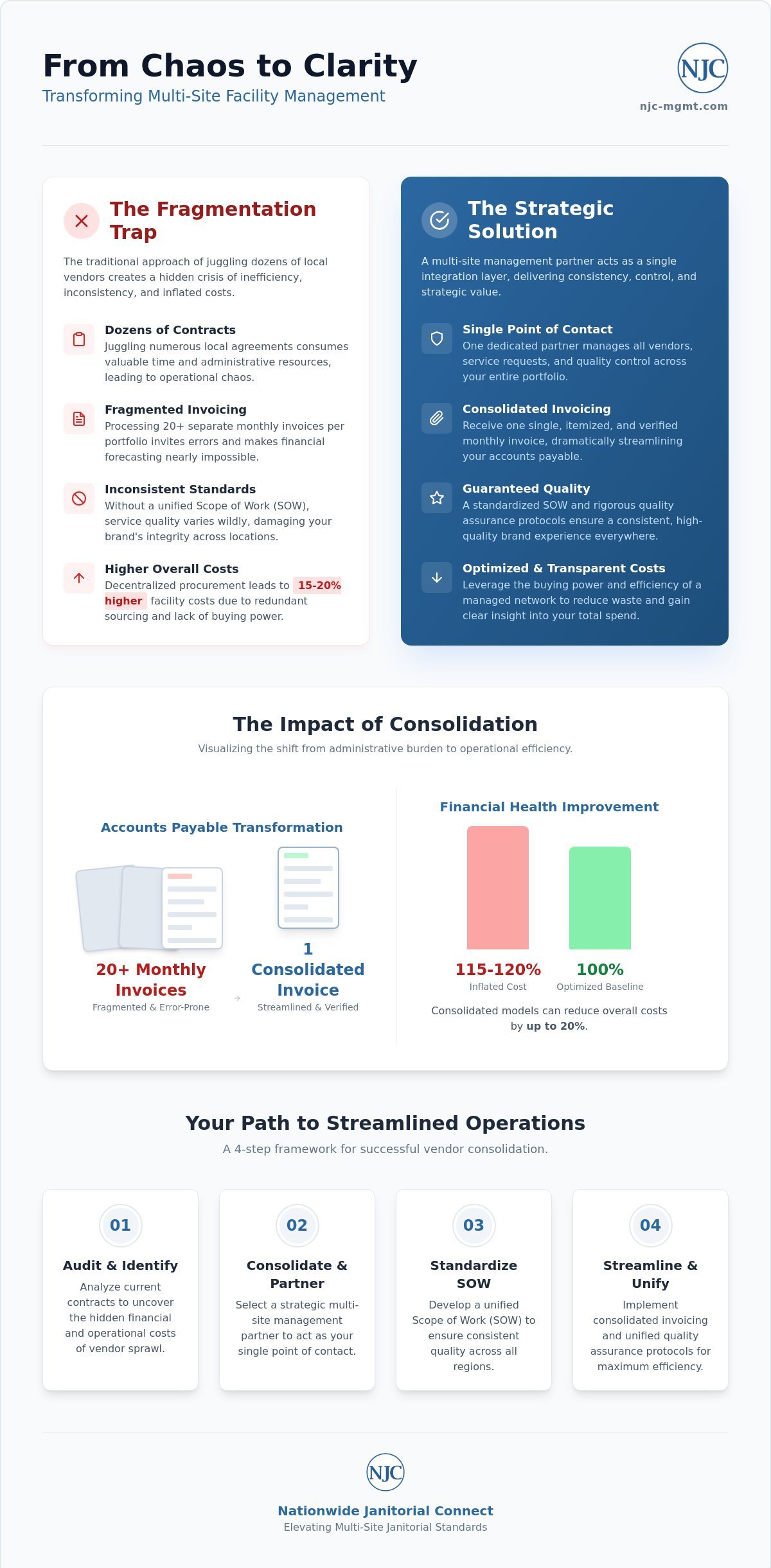 Multi-Site Facility Management Companies: A Strategic Guide to Vendor Consolidation (2026)