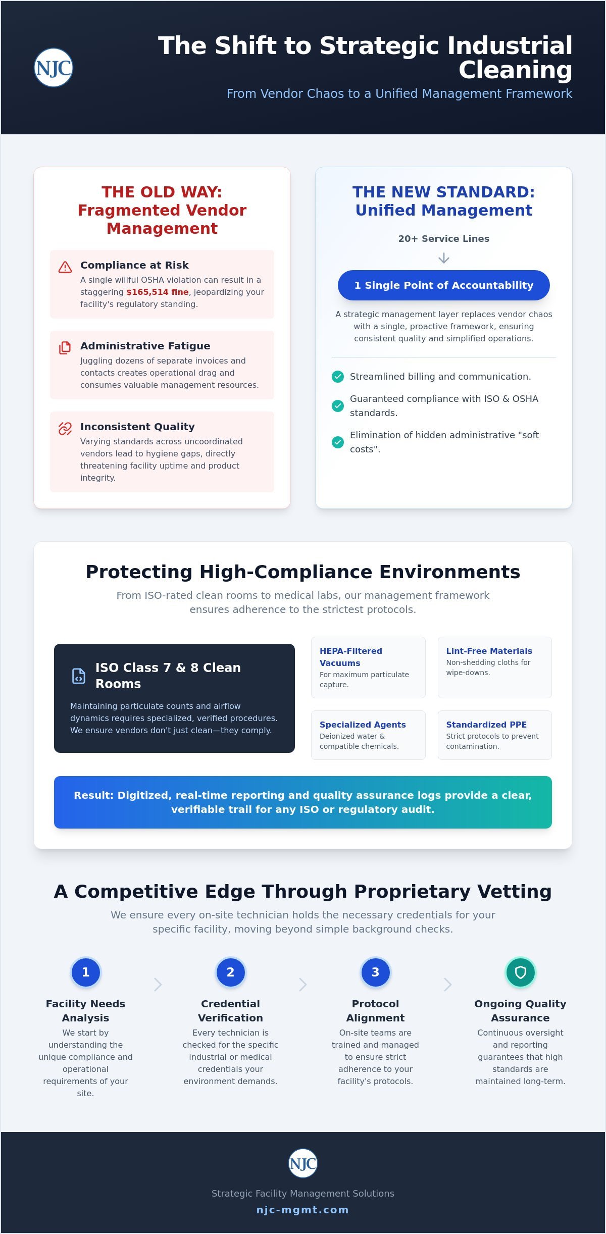 Industrial Cleaning Management Services: A Strategic Guide to Facility Excellence