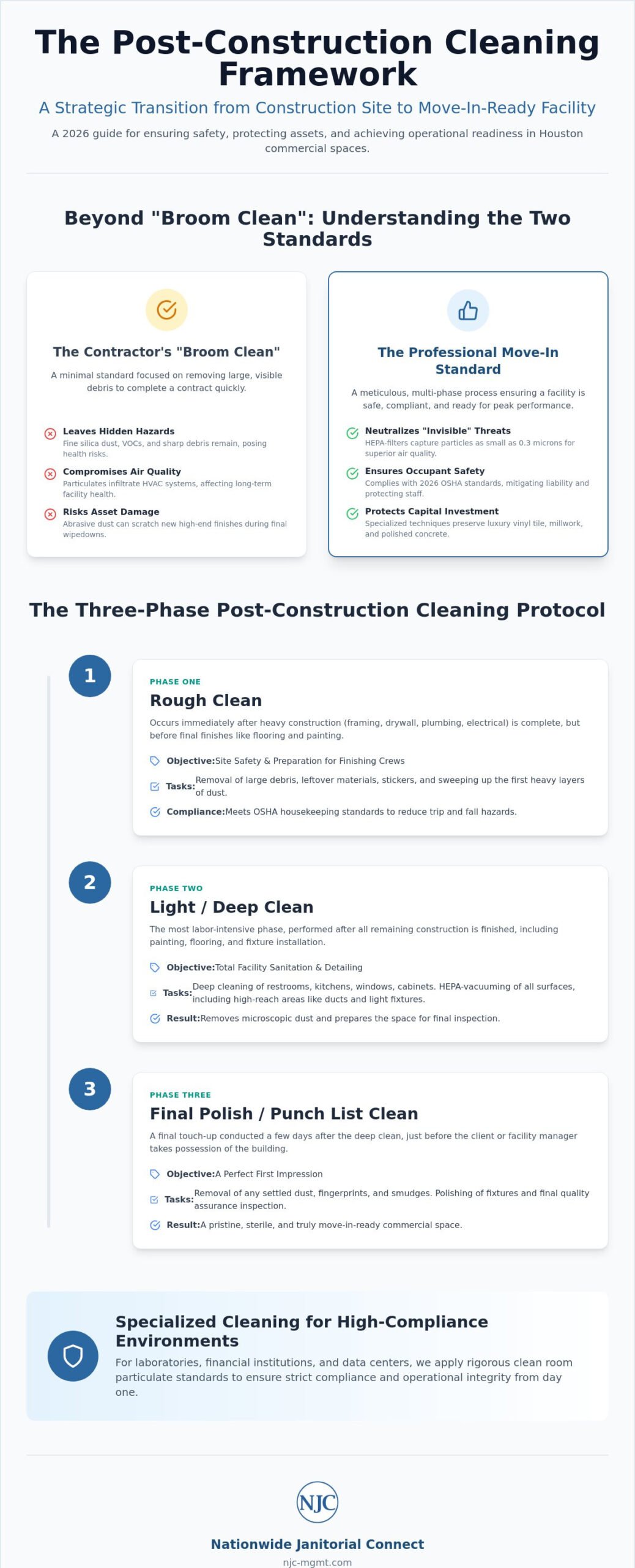 Post-Construction Cleanup Services Near Me: A Strategic 2026 Guide for Houston Facility Managers