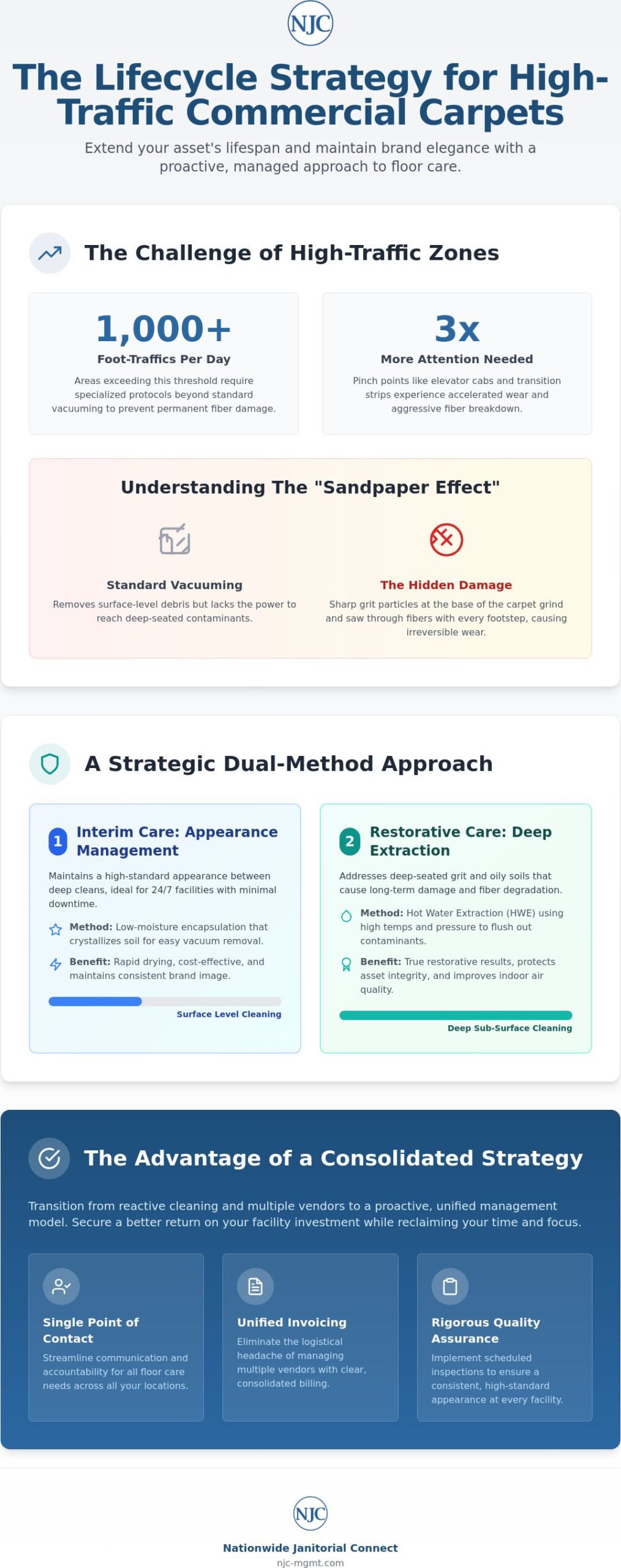 High-Traffic Commercial Carpet Cleaning: A 2026 Strategic Management Guide