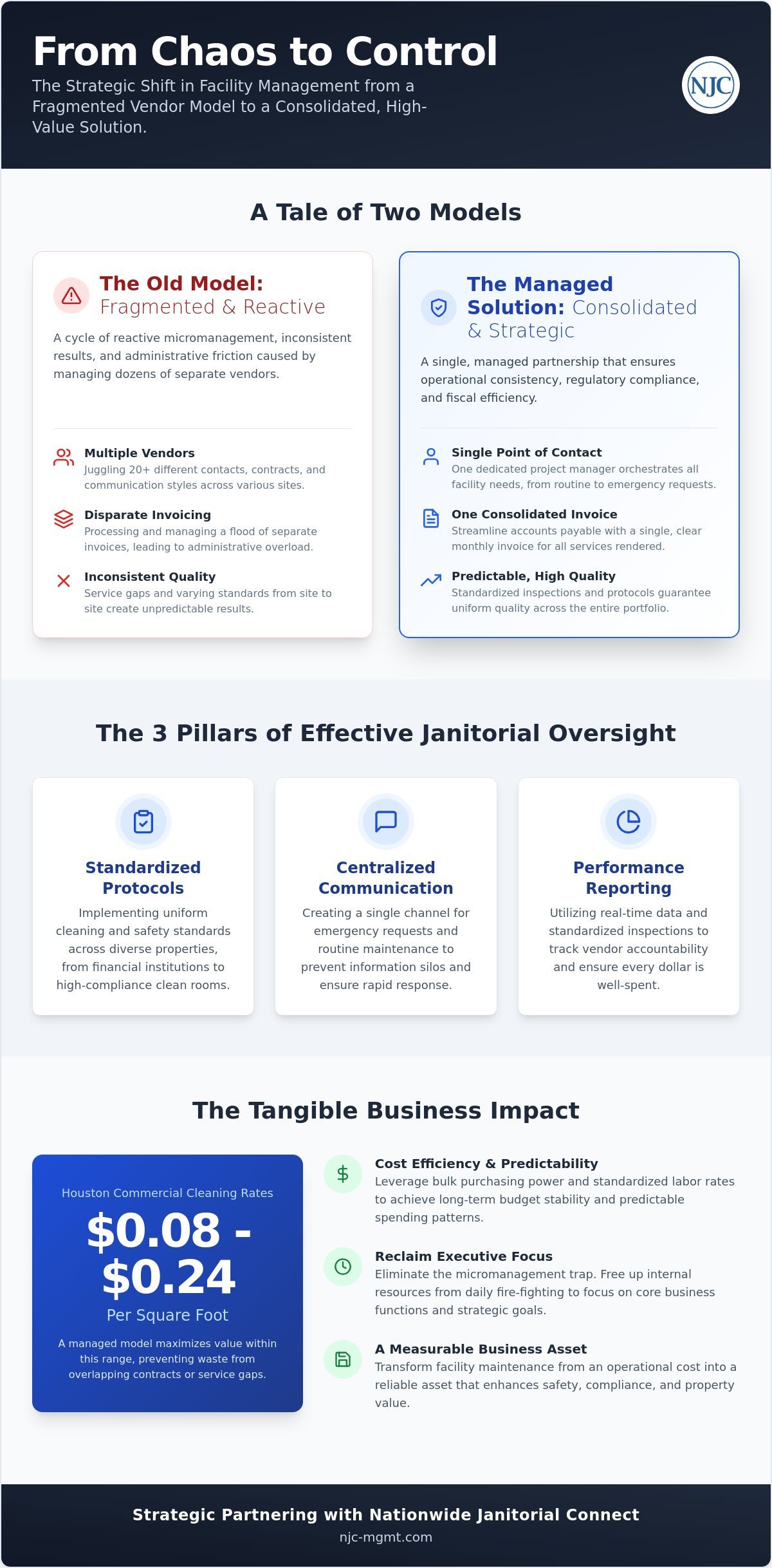 Commercial Cleaning Project Management: A Strategic Guide for Facility Managers