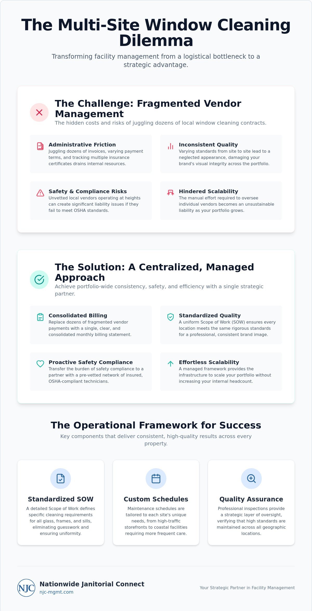 Multi-Site Window Cleaning Services: A Strategic Guide for Facility Managers