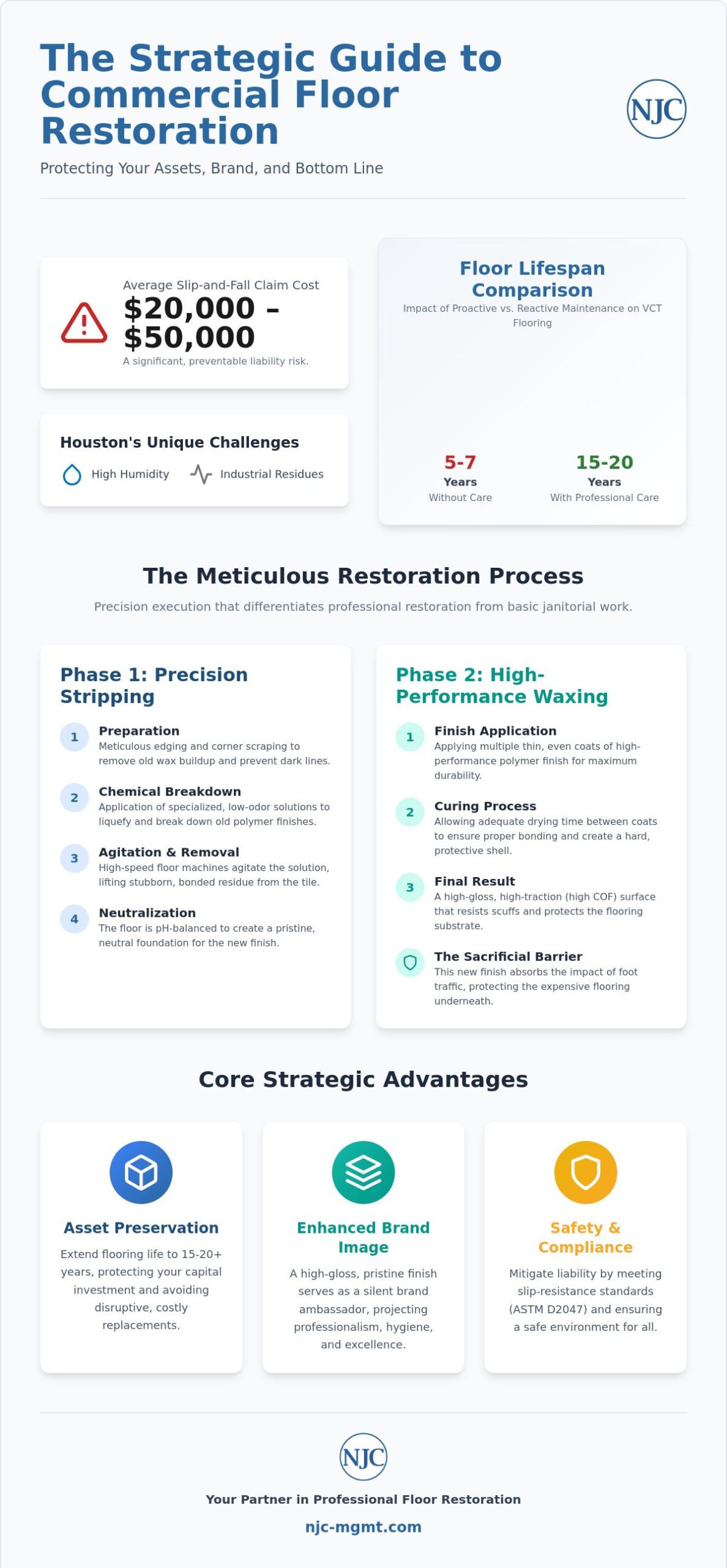 Commercial Floor Stripping and Waxing: The Houston Facility Manager’s Strategic Guide