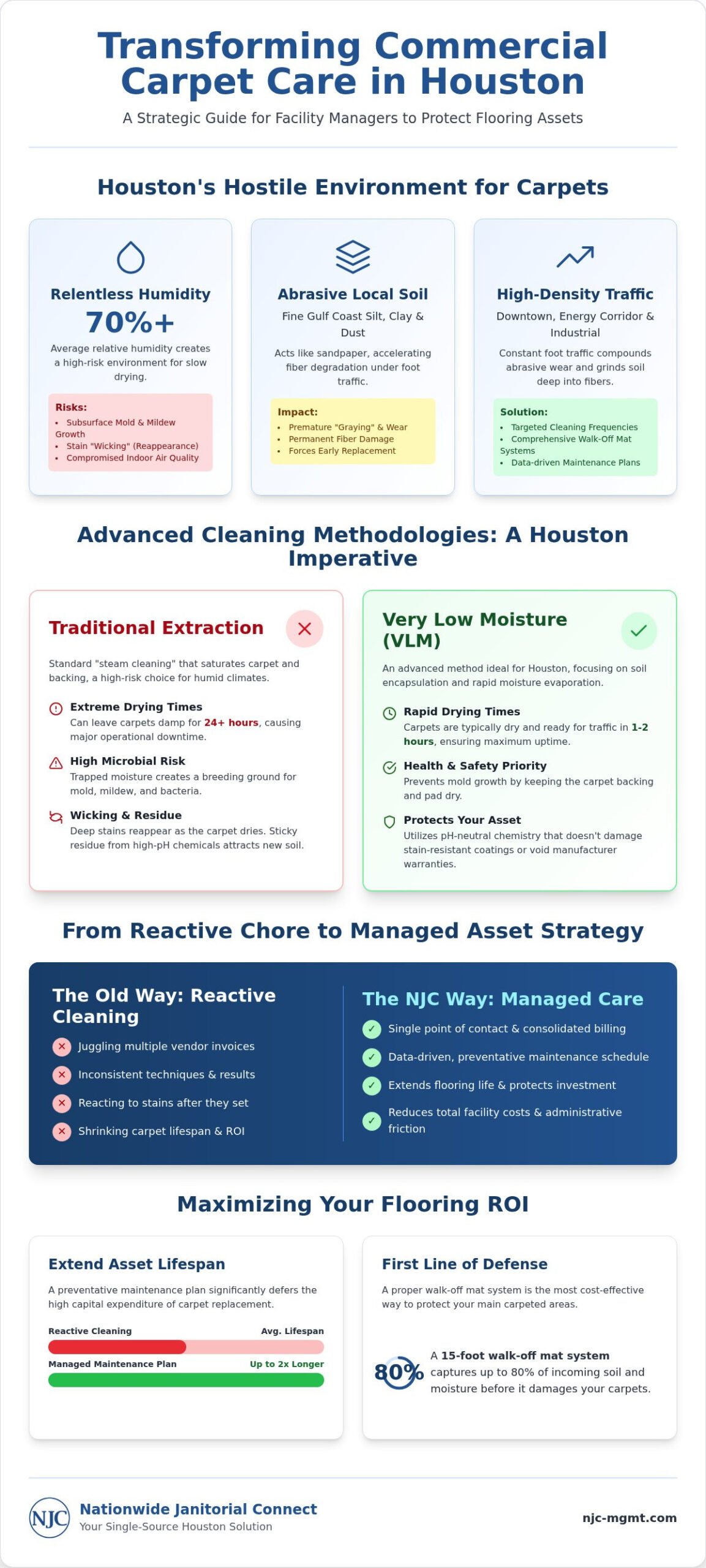 Commercial Carpet Cleaning in Houston: A Strategic Guide for Facility Managers (2026)