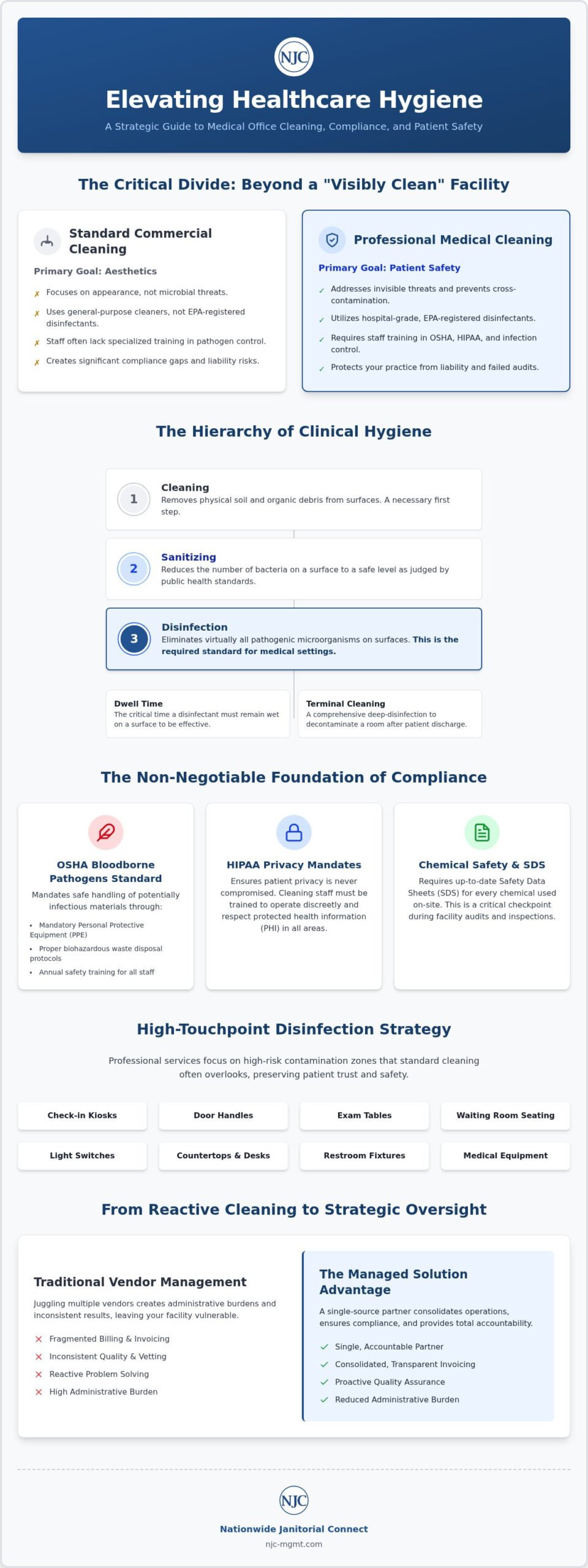 Medical Office Cleaning Services: A Strategic Guide to Clinical Compliance & Safety